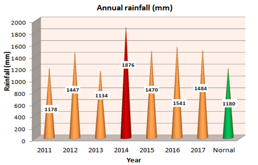 Krishi Vigyan Kendra, Kathua